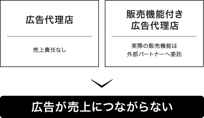 他社の場合